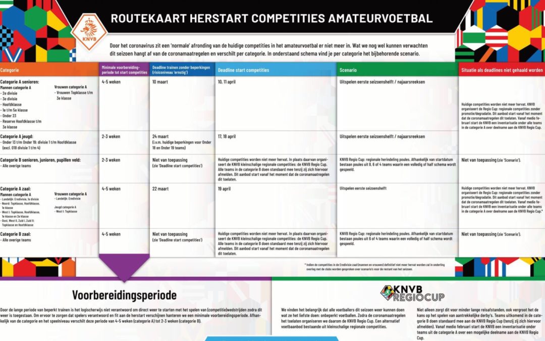 Routekaart KNVB herstart competities